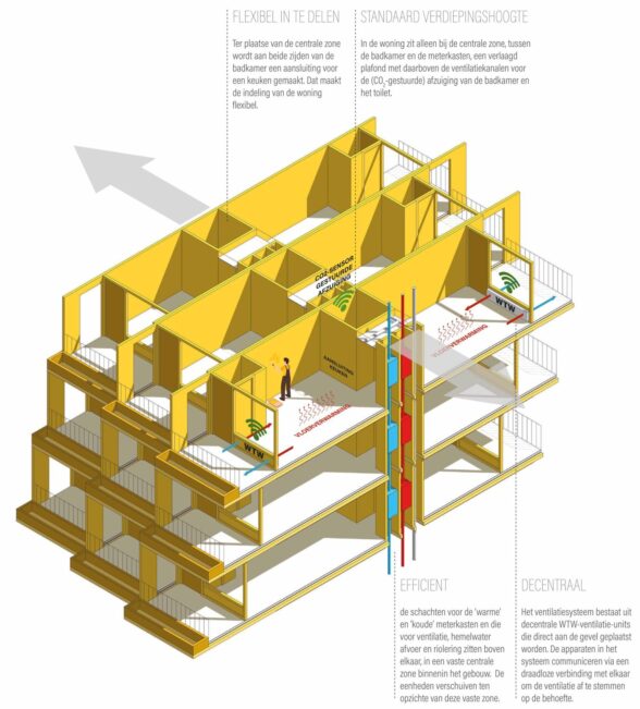 SPUTNIK Nijmegen Volksbelang GSH diagram units text 1500x1660