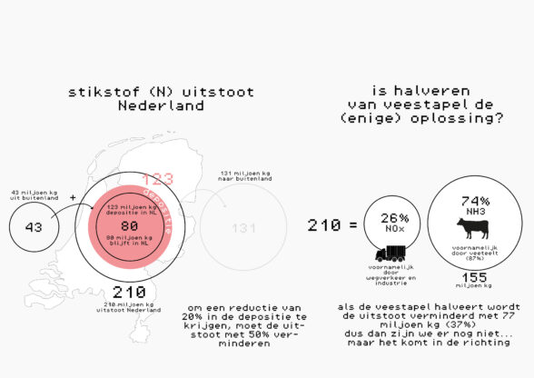 TPDVSP ministerie van maak N Ox