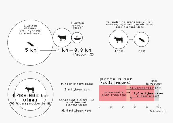 TPDVSP ministerie van maak bud protein