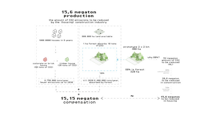 TPDVSP ministerie van maak CO2comp